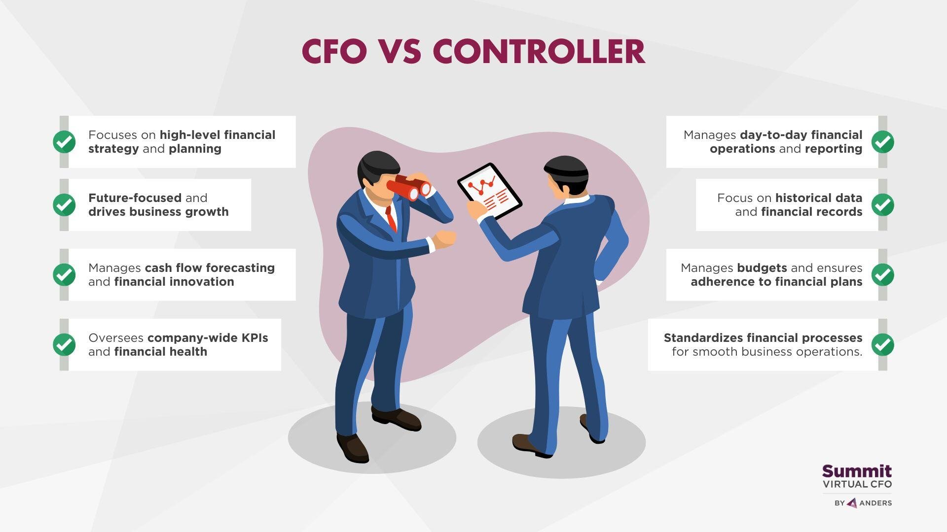 CFO vs Controller