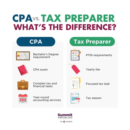 CPA Versus Tax Preparer_infographic