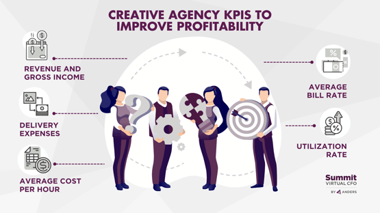 Creative Agency KPIs