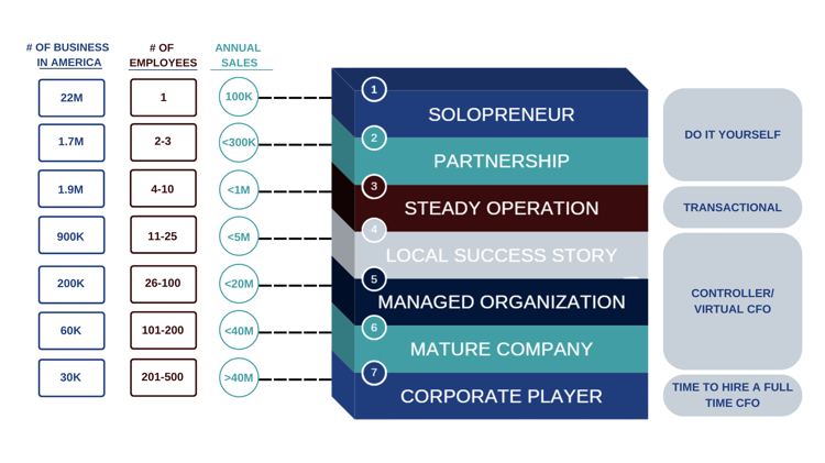 how much does a virtual cfo cost? 2