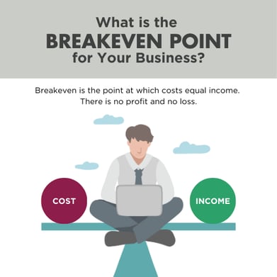 WHAT IS BREAKEVEN POINT