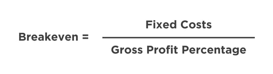 breakeven formula1