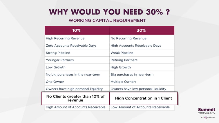 digital agency - 10 30 table - highlighted (1)