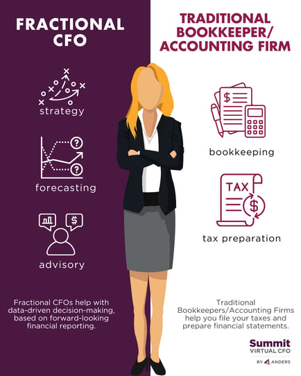 fractional cfo vs traditional bookkeeper accounting firm_w