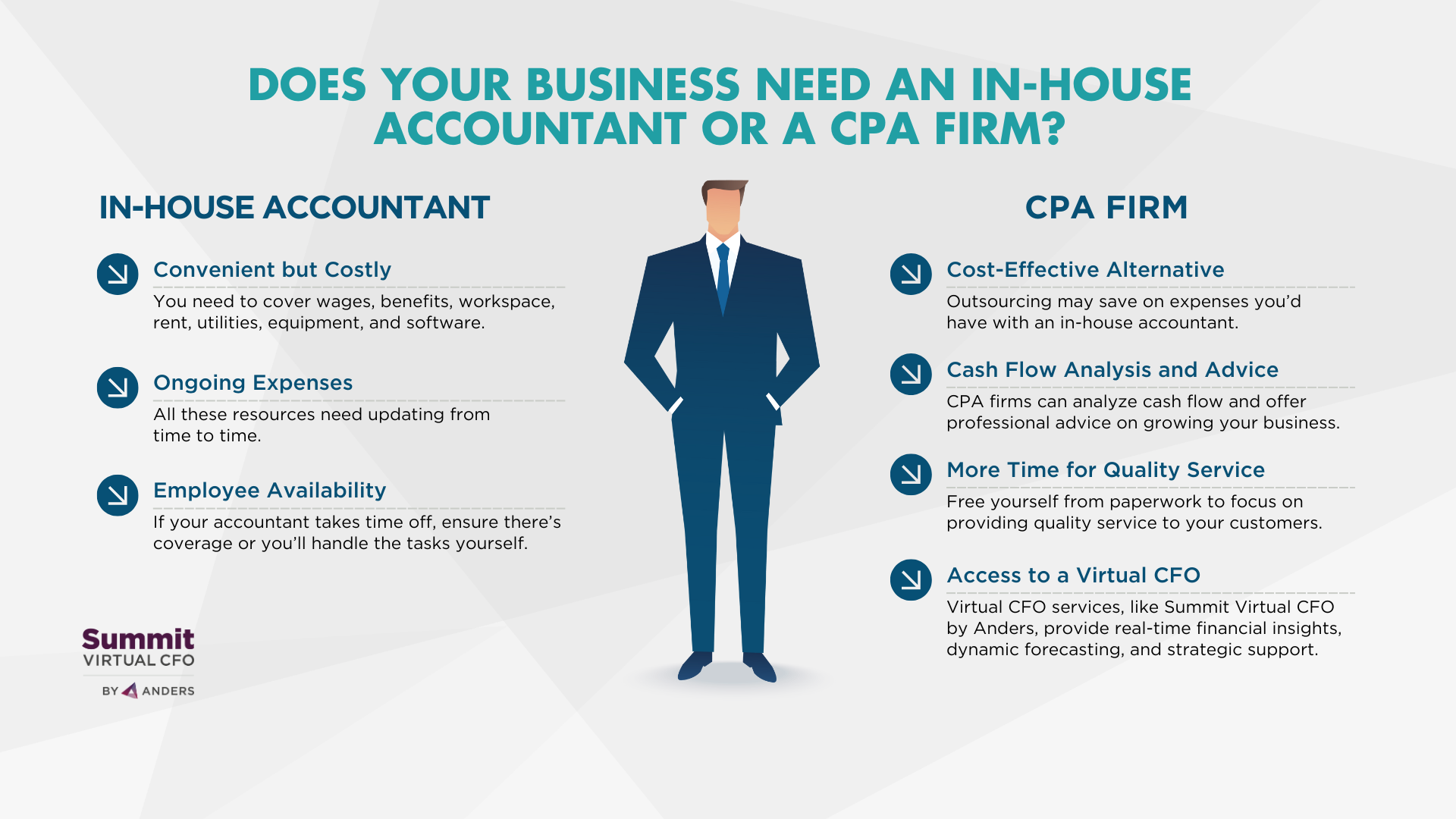 Does Your Business Need an In-House Accountant or a CPA Firm?