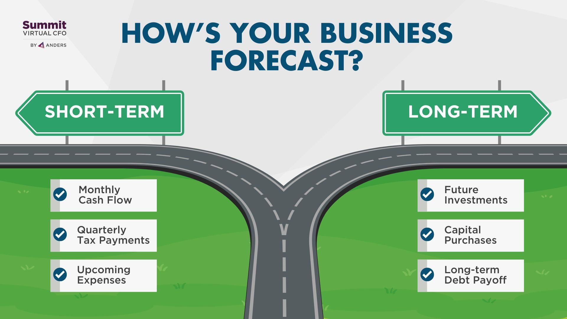 Accelerate Growth with a Business Forecast