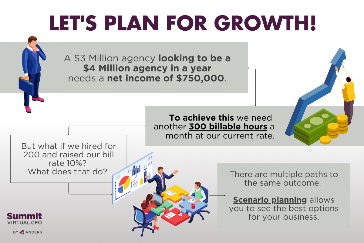 Plan for 2025 Growth Today