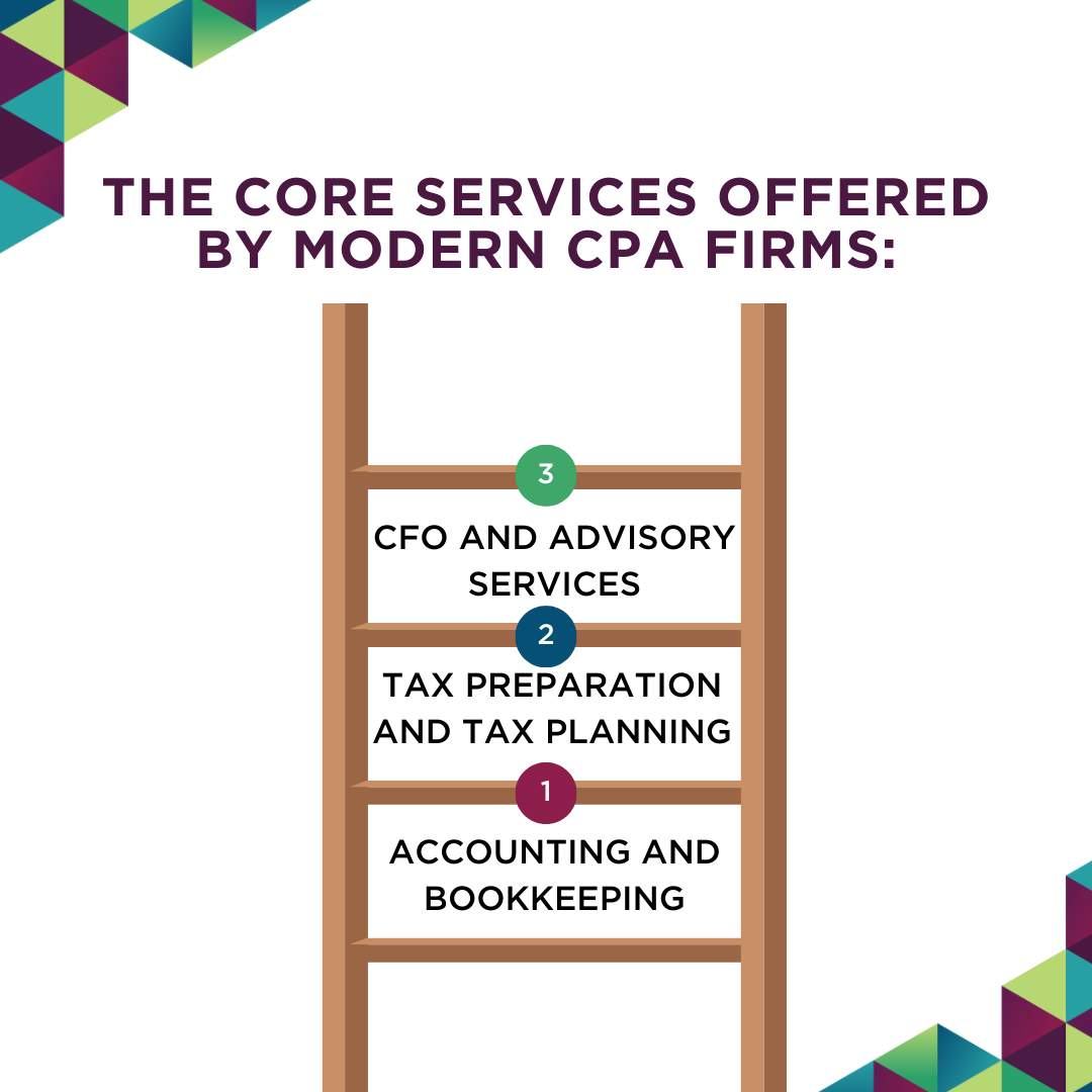 The Three Core Services of Modern CPA Firms