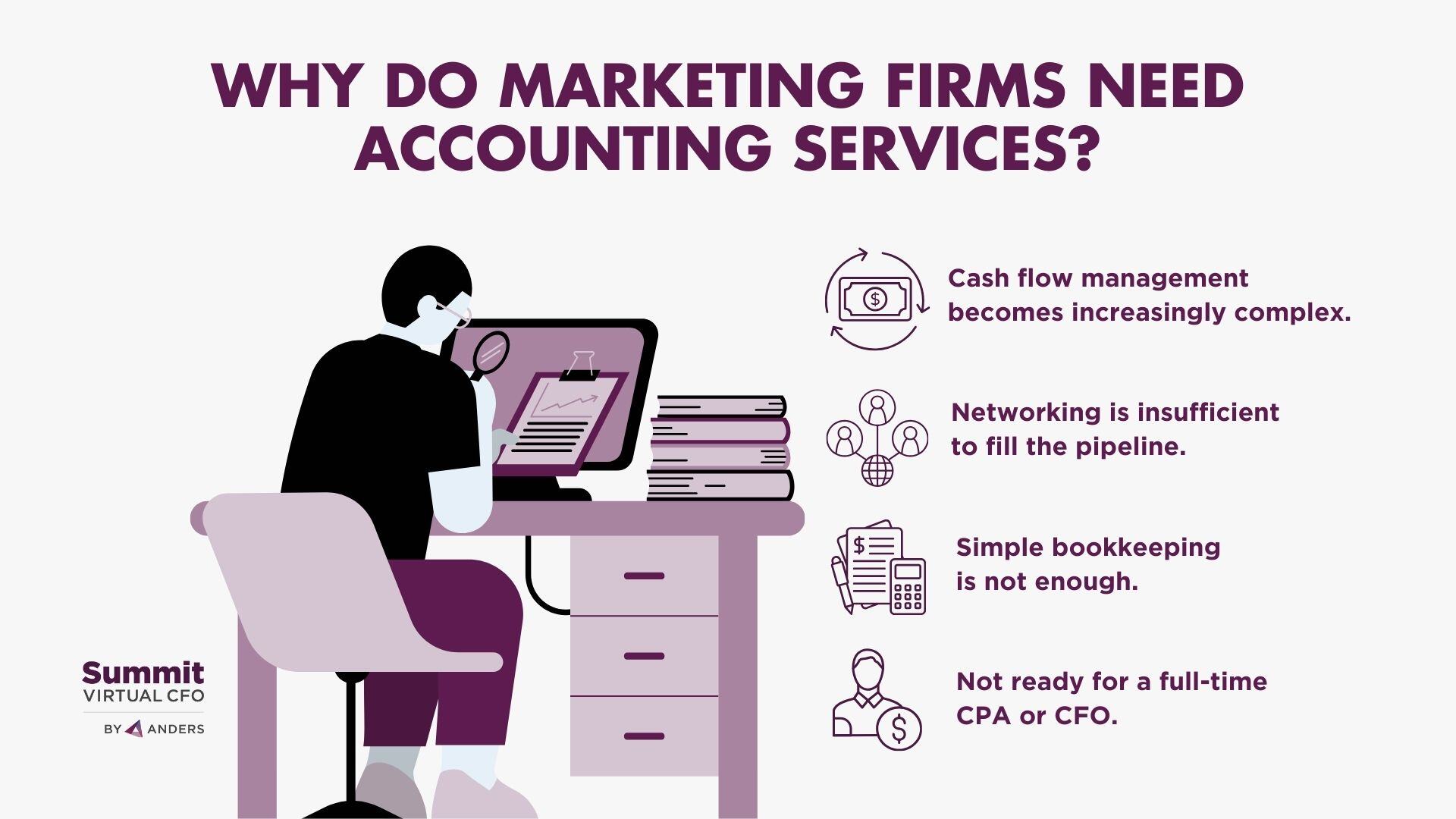 Outsourced Accounting Services for Marketing Agencies